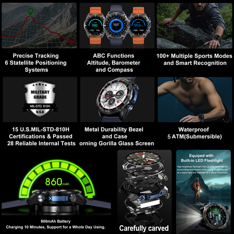 Smartwatch GPS Militare 2026 c - Musical Instrument Craft recensione e prezzo